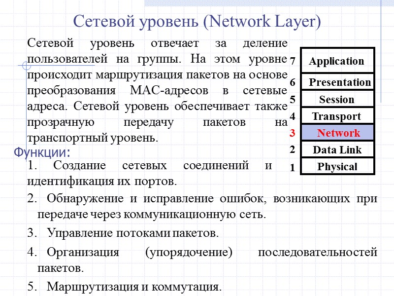 Сетевой уровень (Network Layer)   1. Создание сетевых соединений и идентификация их портов.